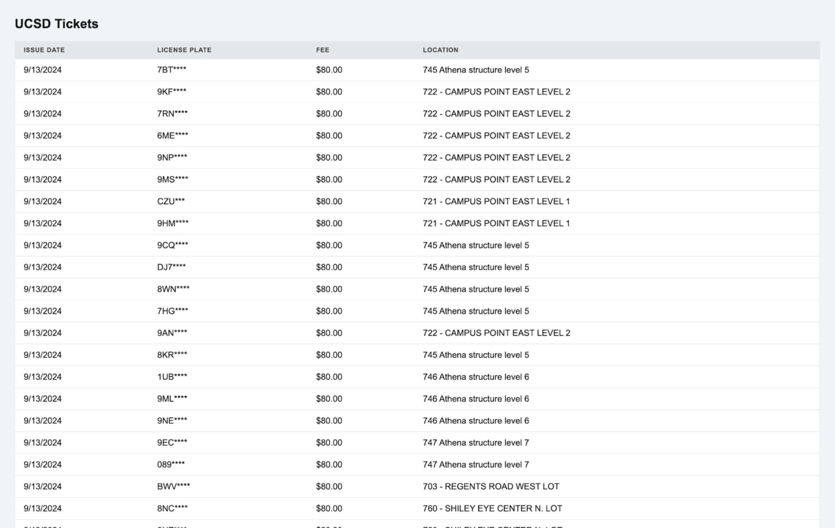 ucsdtickets.com version 1