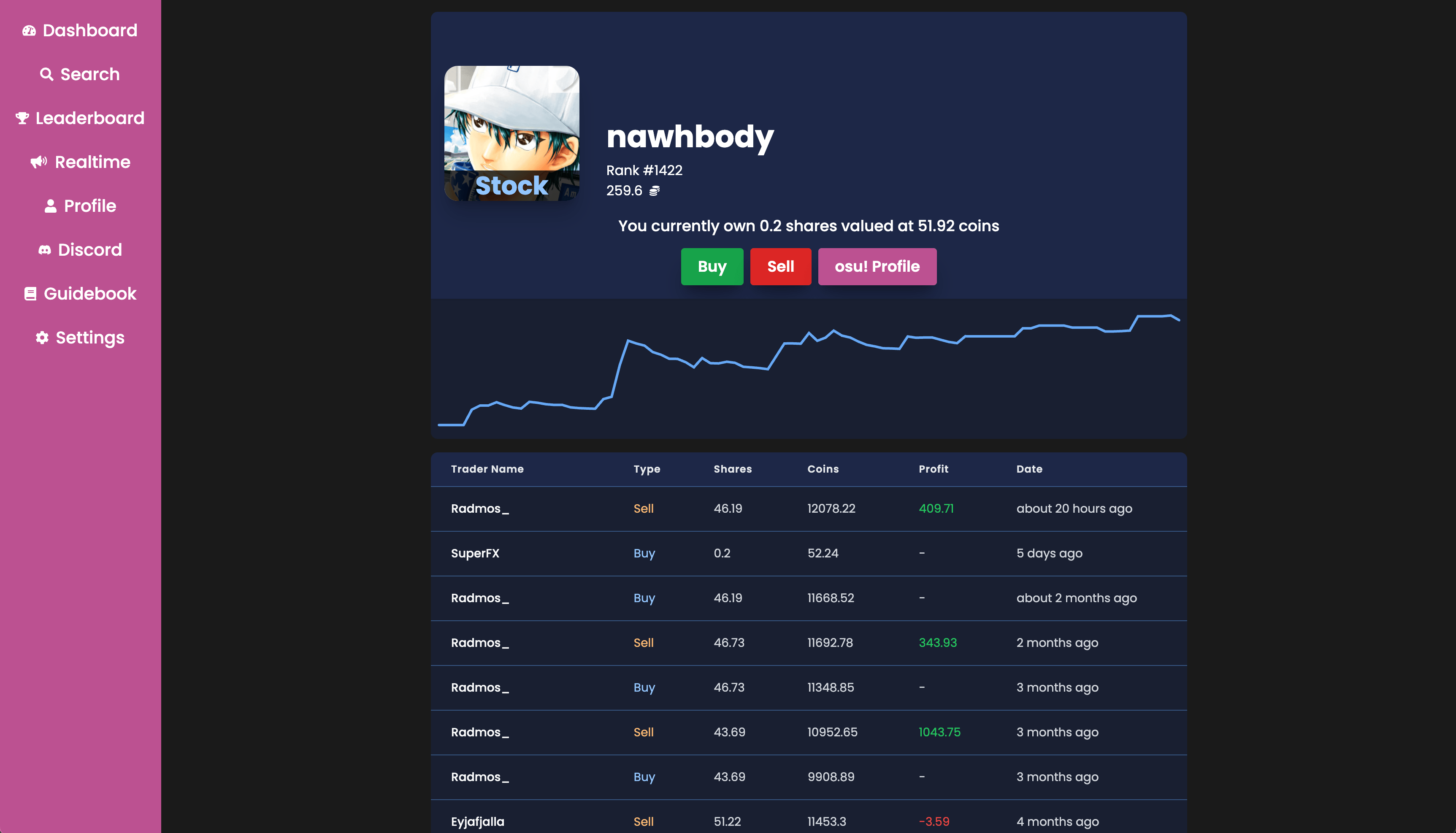 osu! capital media 1